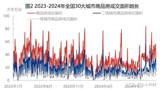 2025年涤纶长丝市场跌跌撞撞方兴未艾(图2)