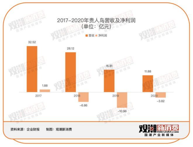 东北粮食大亨入主后遭质疑更名金鹤农业的贵人鸟营收利润双降(图3)
