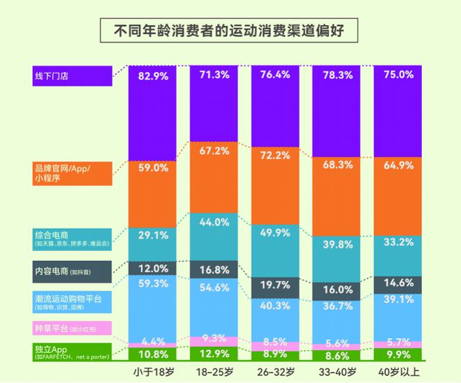 人均5双运动鞋这份揭示年轻人运动消费“流量密码”(图2)