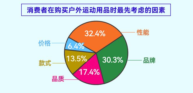 人均5双运动鞋这份揭示年轻人运动消费“流量密码”(图4)