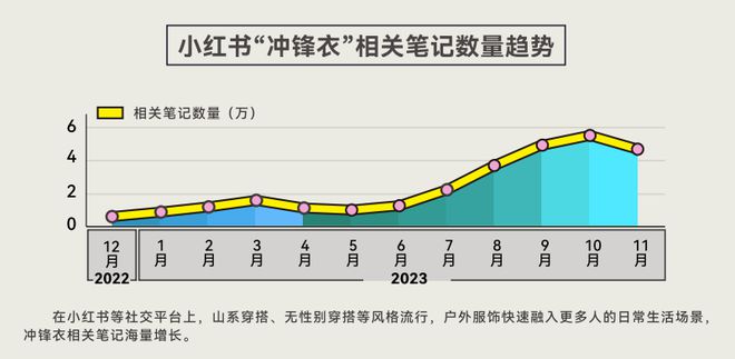 人均5双运动鞋这份揭示年轻人运动消费“流量密码”(图5)