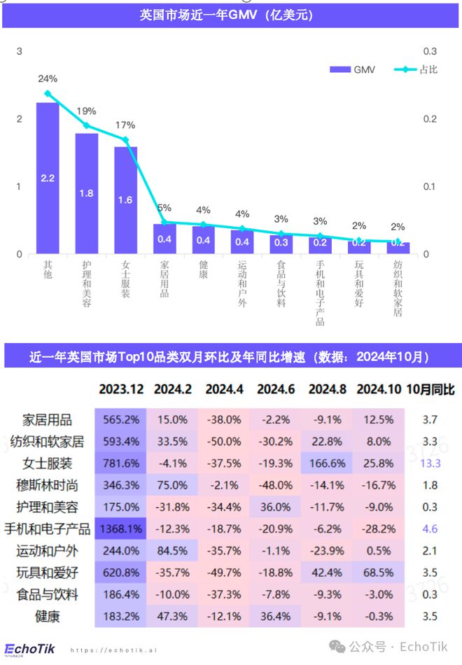 喜运达资讯：欧美站点｜TikTok Shop 运动户(图5)