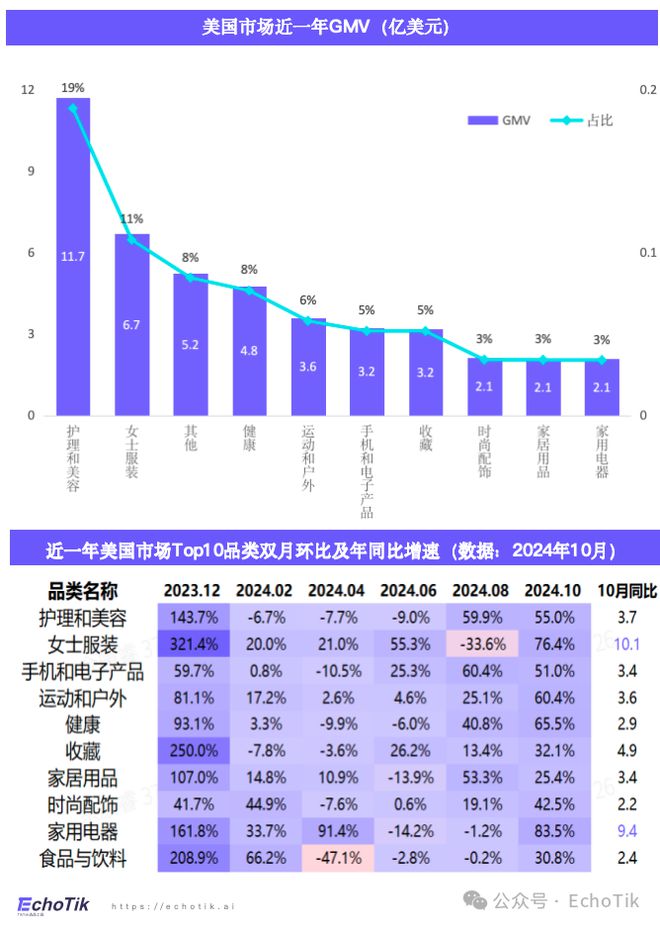 喜运达资讯：欧美站点｜TikTok Shop 运动户
