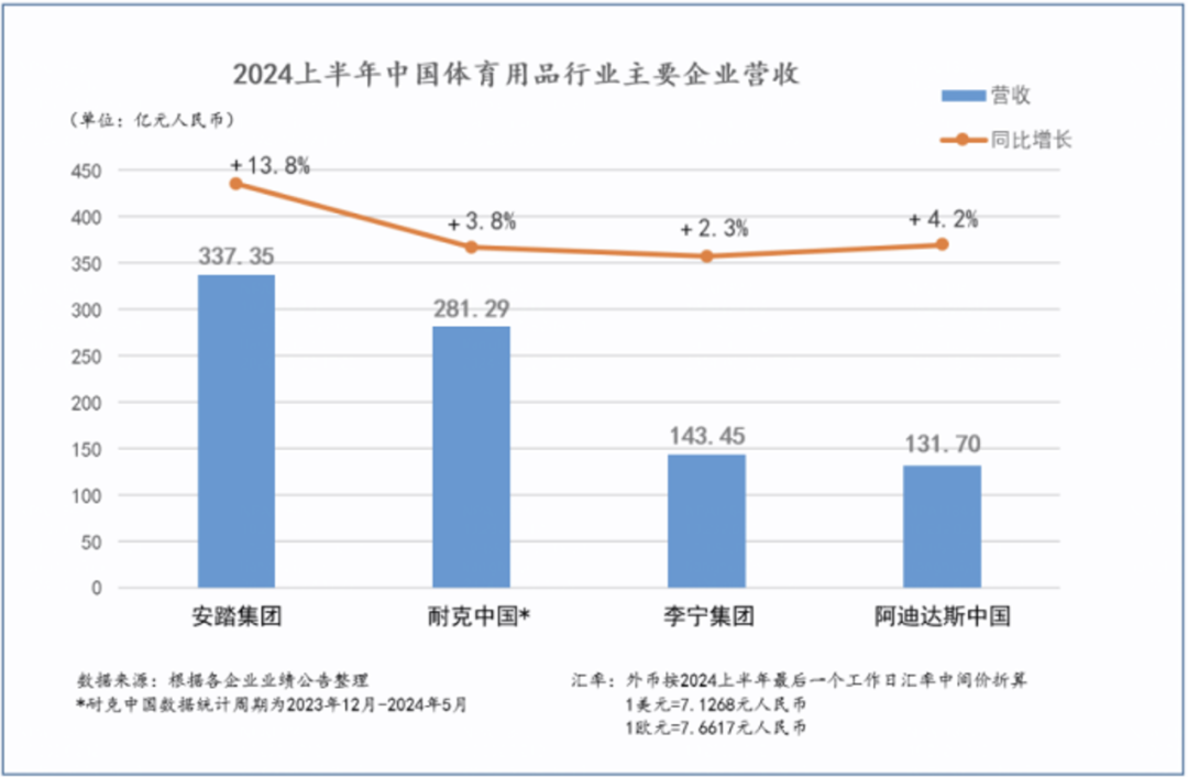 为什么说“超级安踏”是“超级零售”？(图10)
