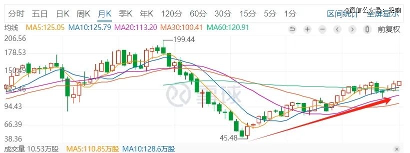 阿迪达斯又行了？