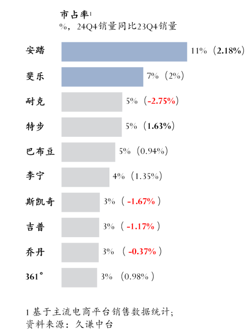儿童运动鞋：安踏 vs 特步(图1)