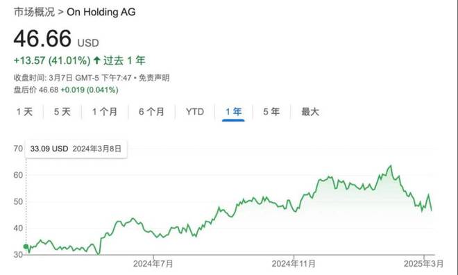 净利暴涨200%这双比耐克、阿迪还贵的跑鞋一年狂揽180亿(图2)