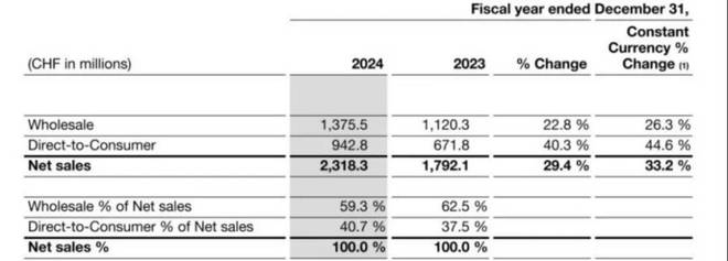 净利暴涨200%这双比耐克、阿迪还贵的跑鞋一年狂揽180亿(图5)
