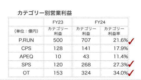 吸金超300亿的“新鞋王”增速超耐克阿迪在中国卖爆(图3)