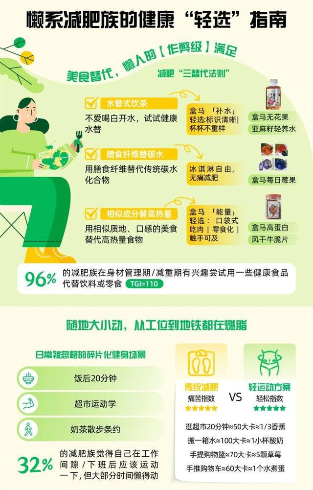 轻养生、轻运动这份洞察给上班族健康减重支招(图3)