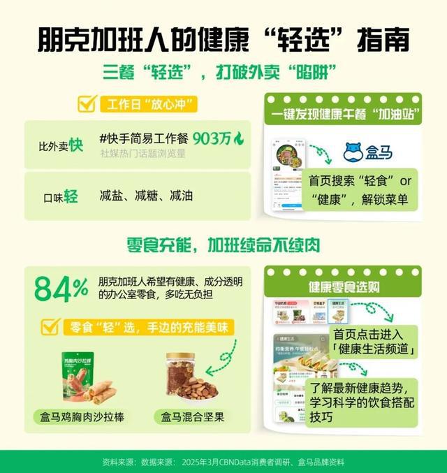 轻养生、轻运动这份洞察给上班族健康减重支招(图2)