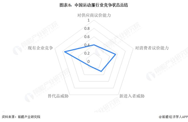 【行业深度】洞察2025：中国运动服行业竞争格局（附市场集中度、企业竞争力评价等）(图8)